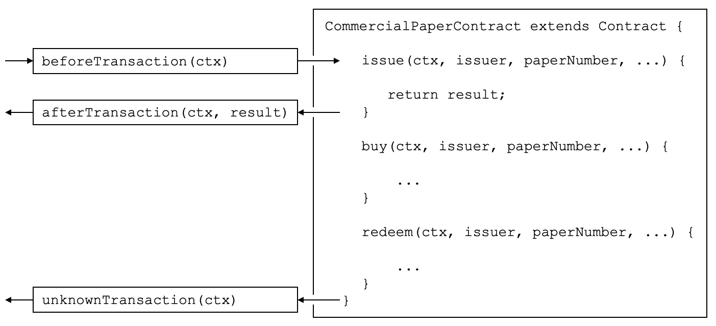 develop.transactionhandler