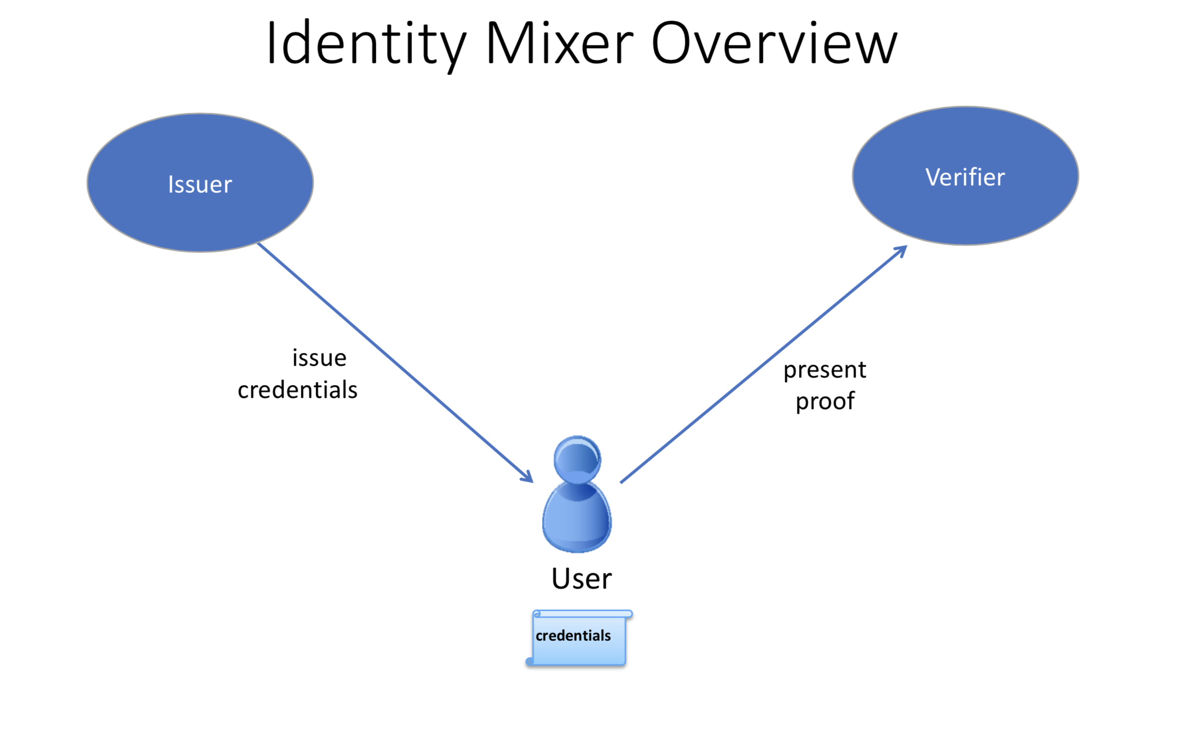 _images/idemix-overview.png
